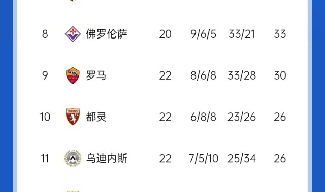 j9九游会老哥俱乐部交流榜首在望?国米联赛16场不败,少赛一场距离榜首那不勒斯仅3分