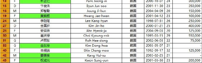 九游会j9官网真人游戏第一品牌韩国光州FC2024-25赛季亚冠精英联赛报名名单(第3报名窗口)