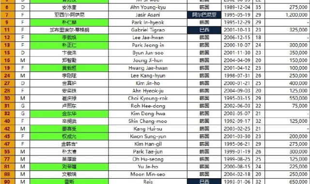 九游会j9官网真人游戏第一品牌韩国光州FC2024-25赛季亚冠精英联赛报名名单(第3报名窗口)