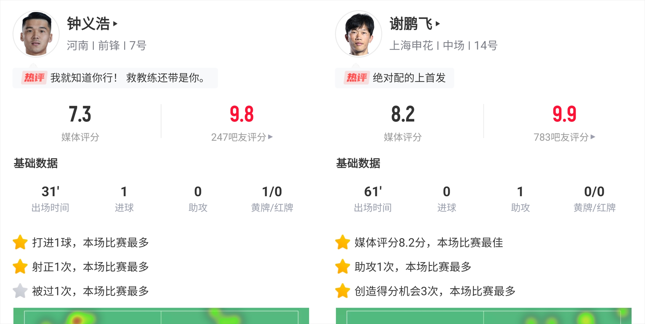 j9九游真人游戏第一品牌登录入口你的投票，定义英雄！【直播吧】中超第8轮最佳球员评选开启